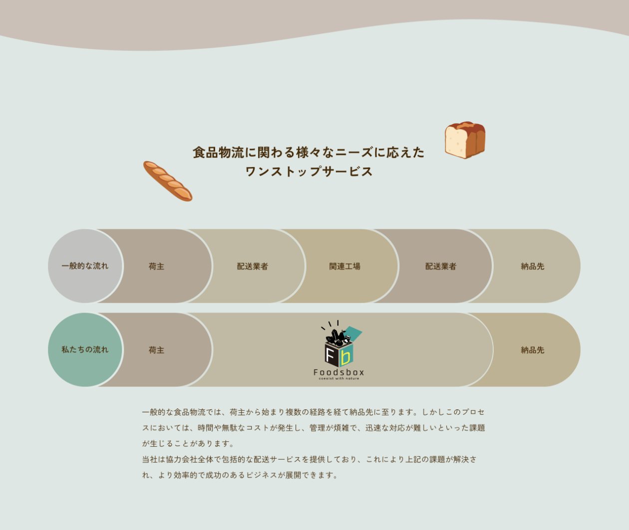 株式会社Foodsbox 制作物 2