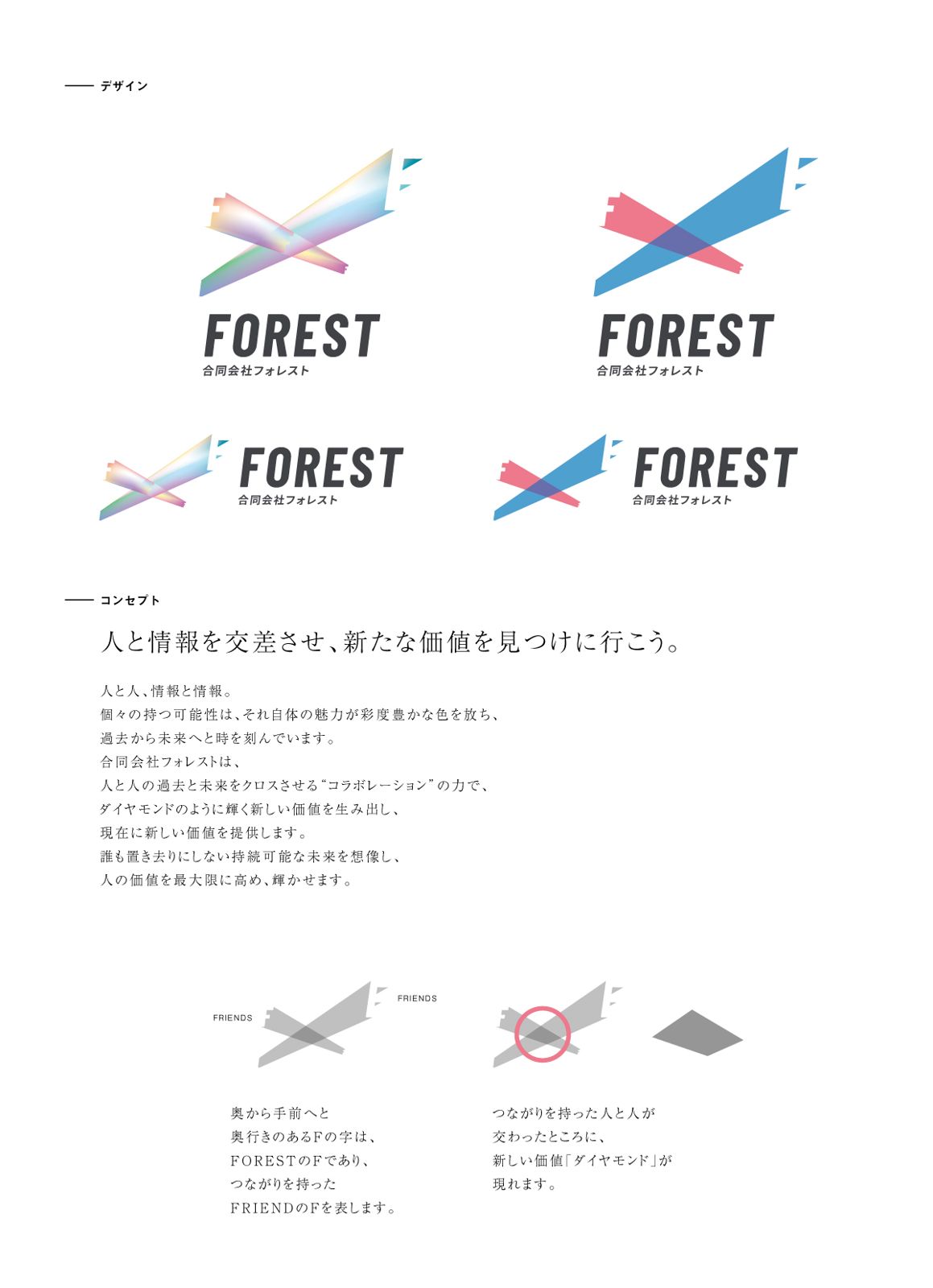 合同会社フォレスト ブランディング 制作物 1