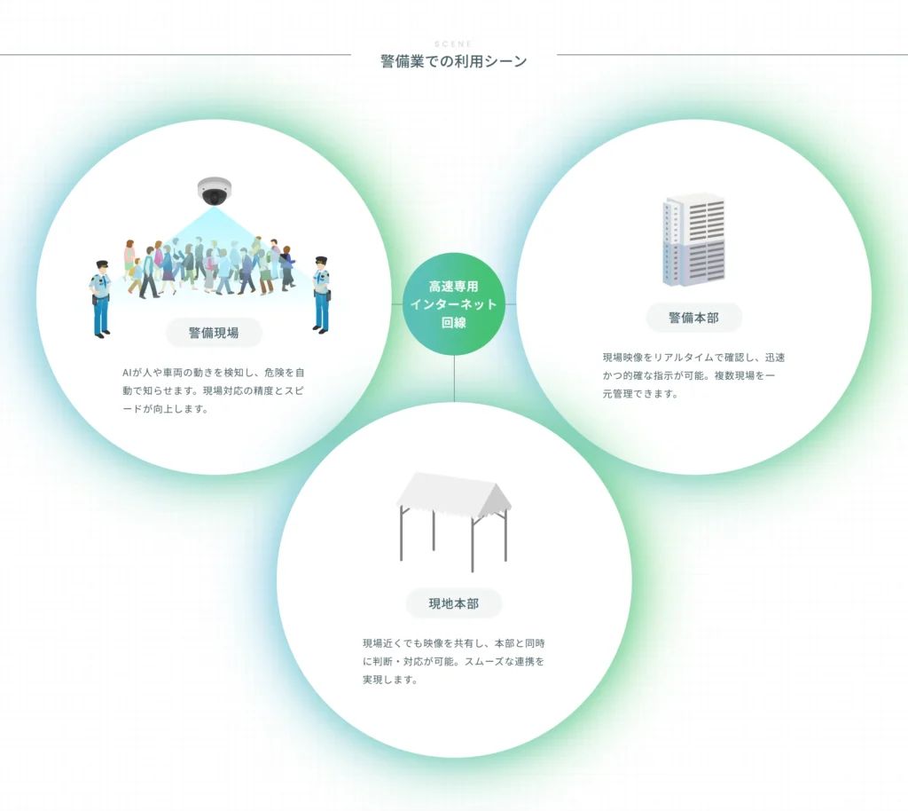 株式会社GTS 制作物 2