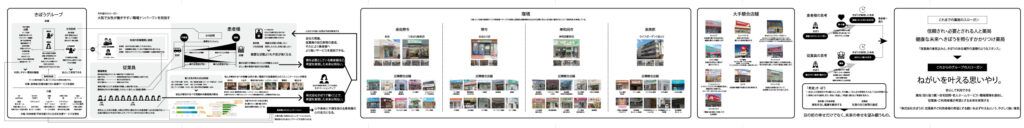 株式会社きぼう ブランディング 制作物 1